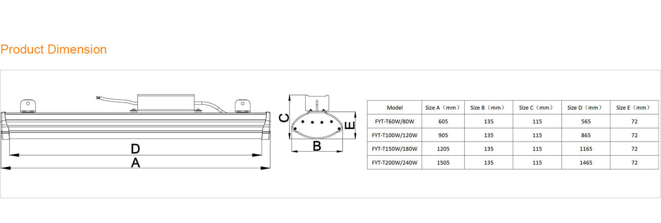 Product Dimension -Light Distribution Curve - Tomline & Cleanline Linear High Bay