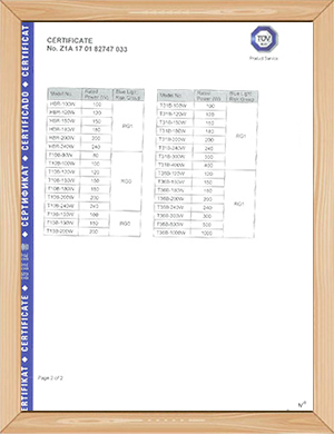 Product Safty Act
