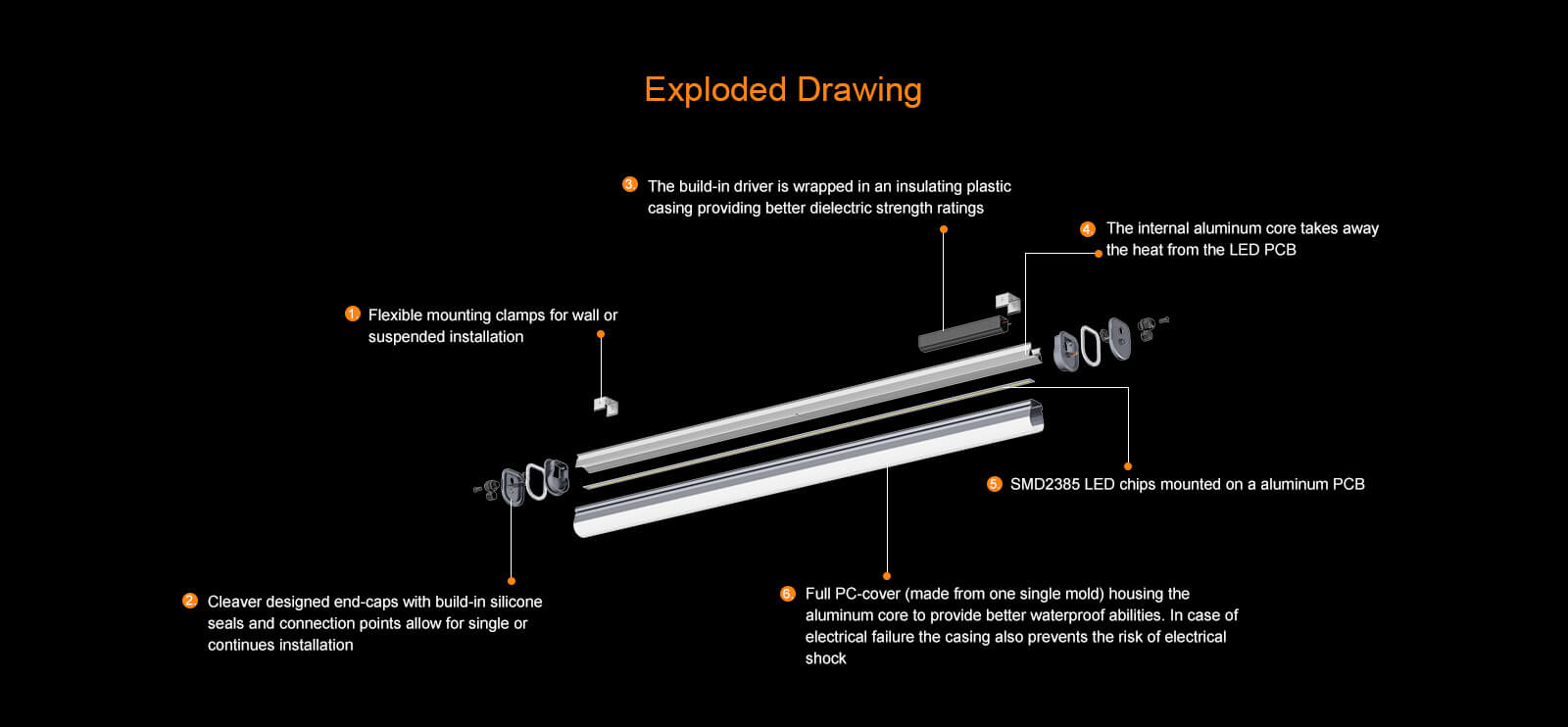 Linear Fixture-E-Cloud Non-corrosive/Vapor Tight Fixture