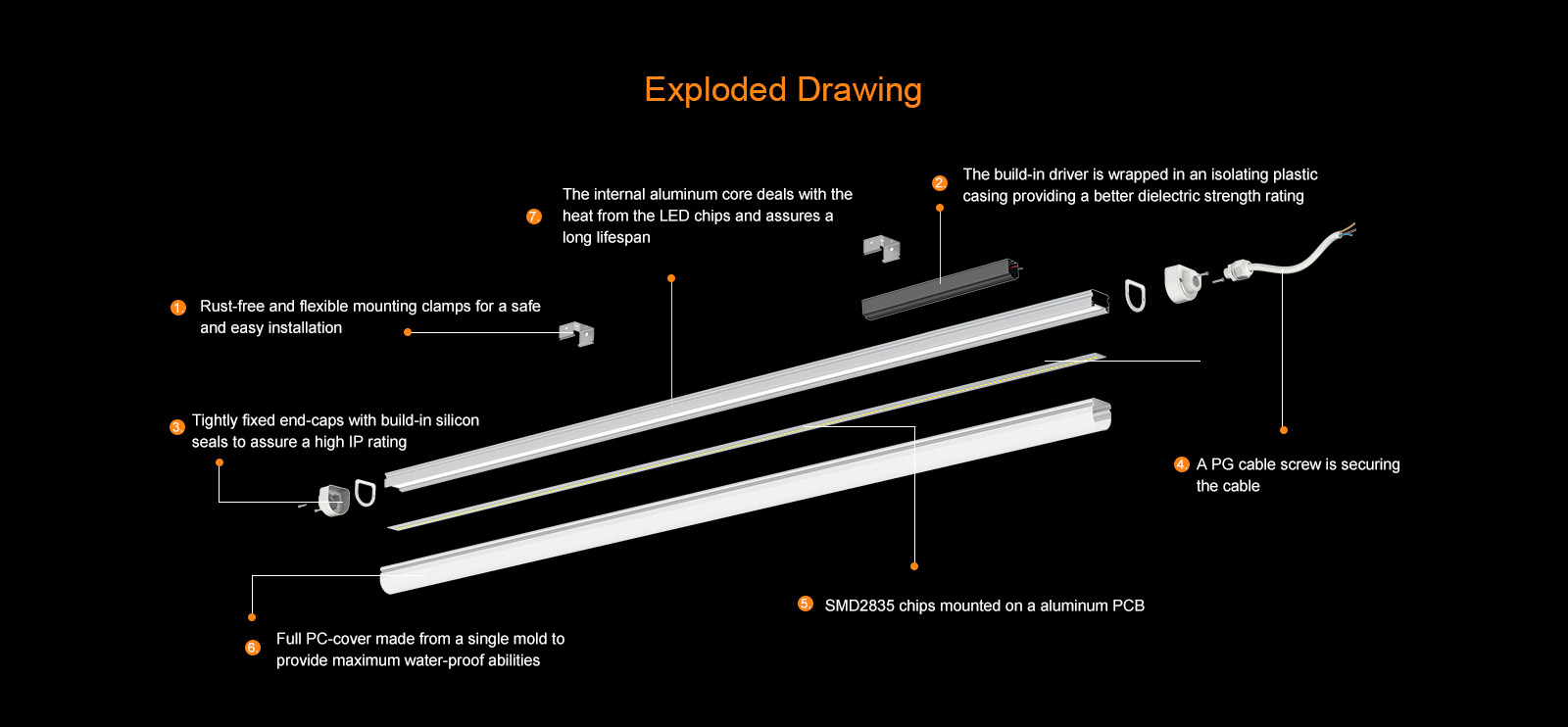 Linear Fixture-E-Slim Non-Corrosive Vapor Tight Fixture