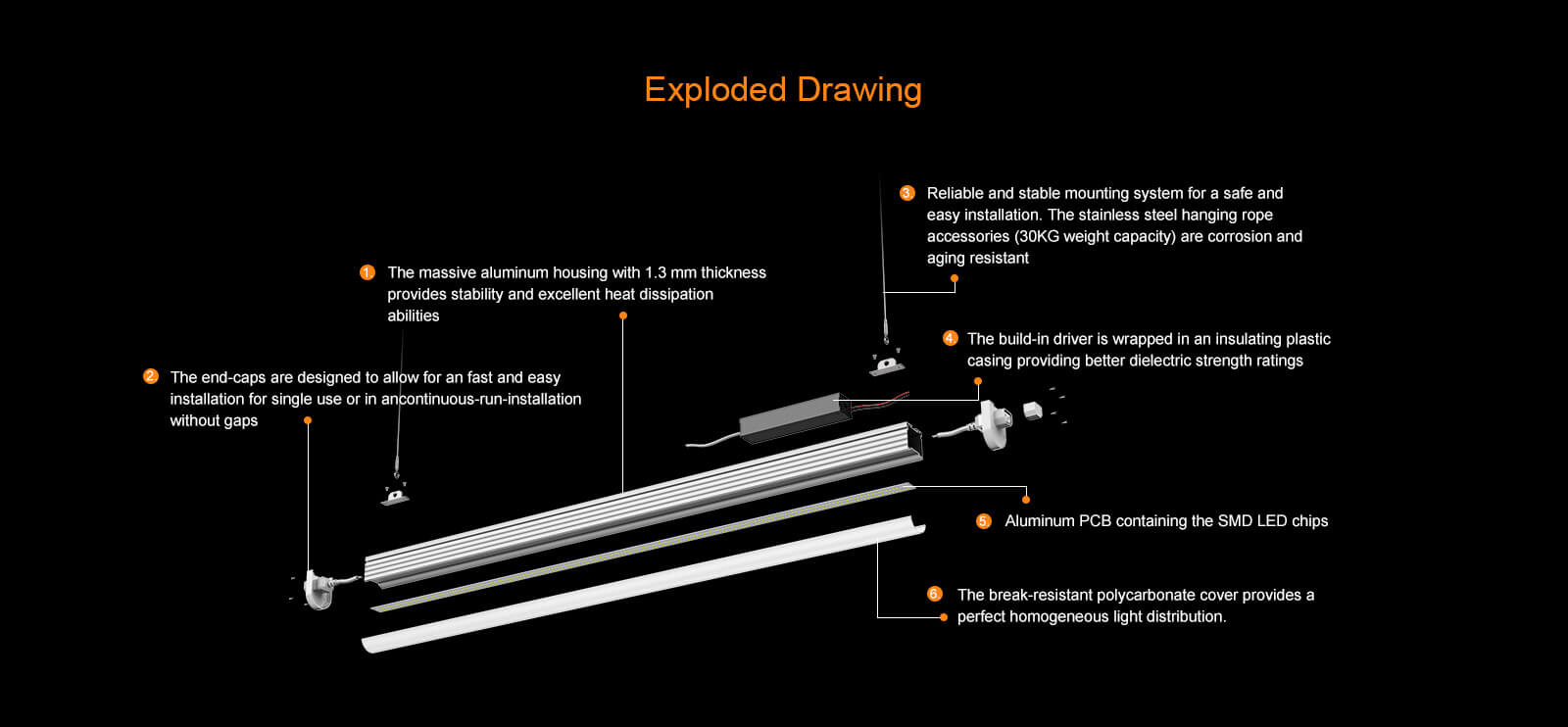 Linear Fixture-Linkable LED Shop light