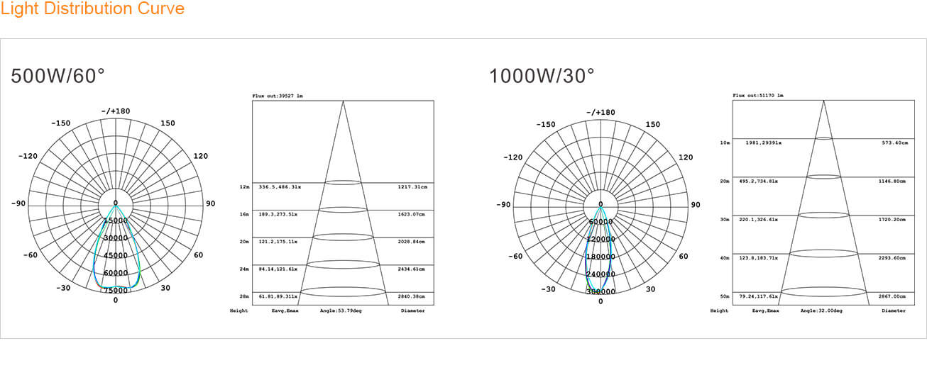 High Mast Light