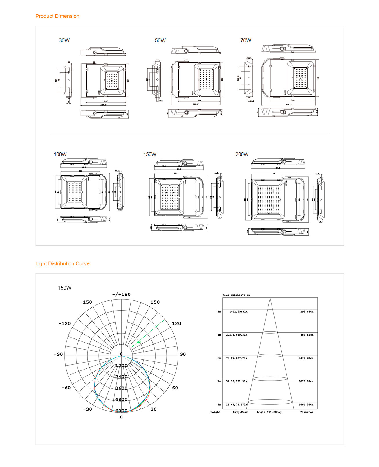 Product Dimension - LED Flood Light