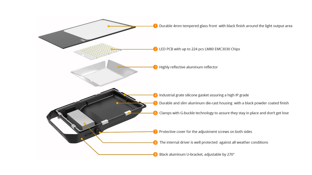 Outdoor Lighting-LED Flood Light