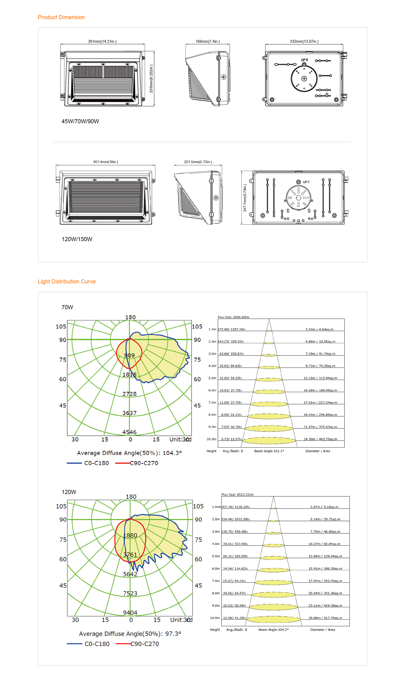 Product Dimension - LED Wall Pack Light