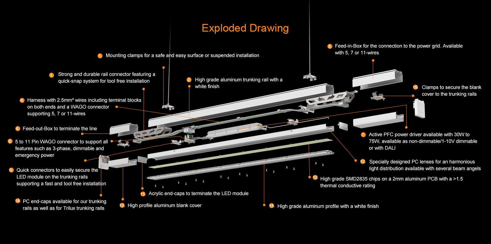 Linear Trunking system-T28 Safeline