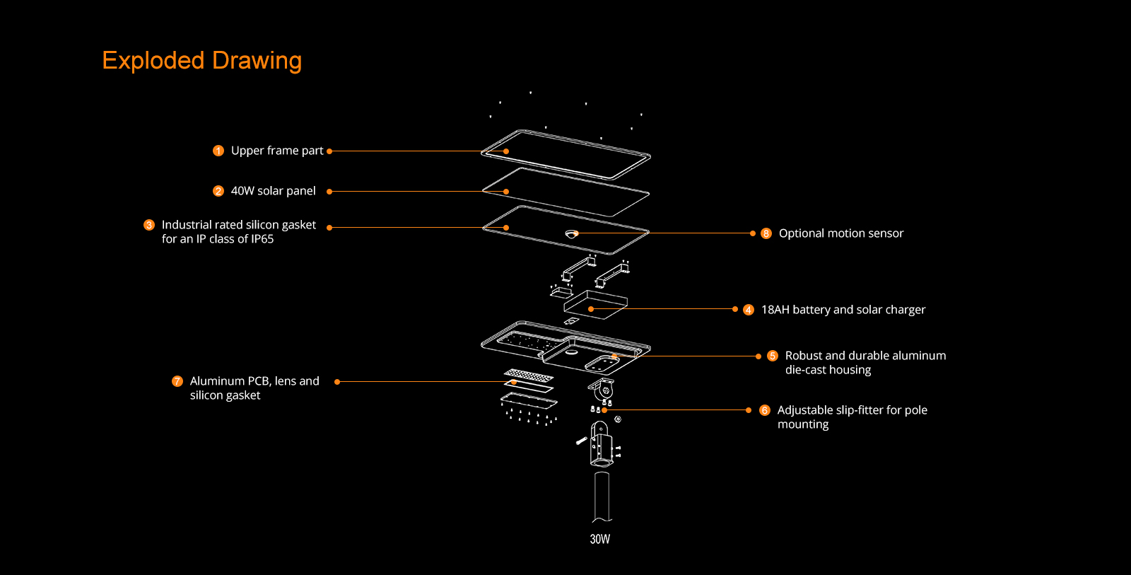 Outdoor Lighting-T65 Solar Street Light