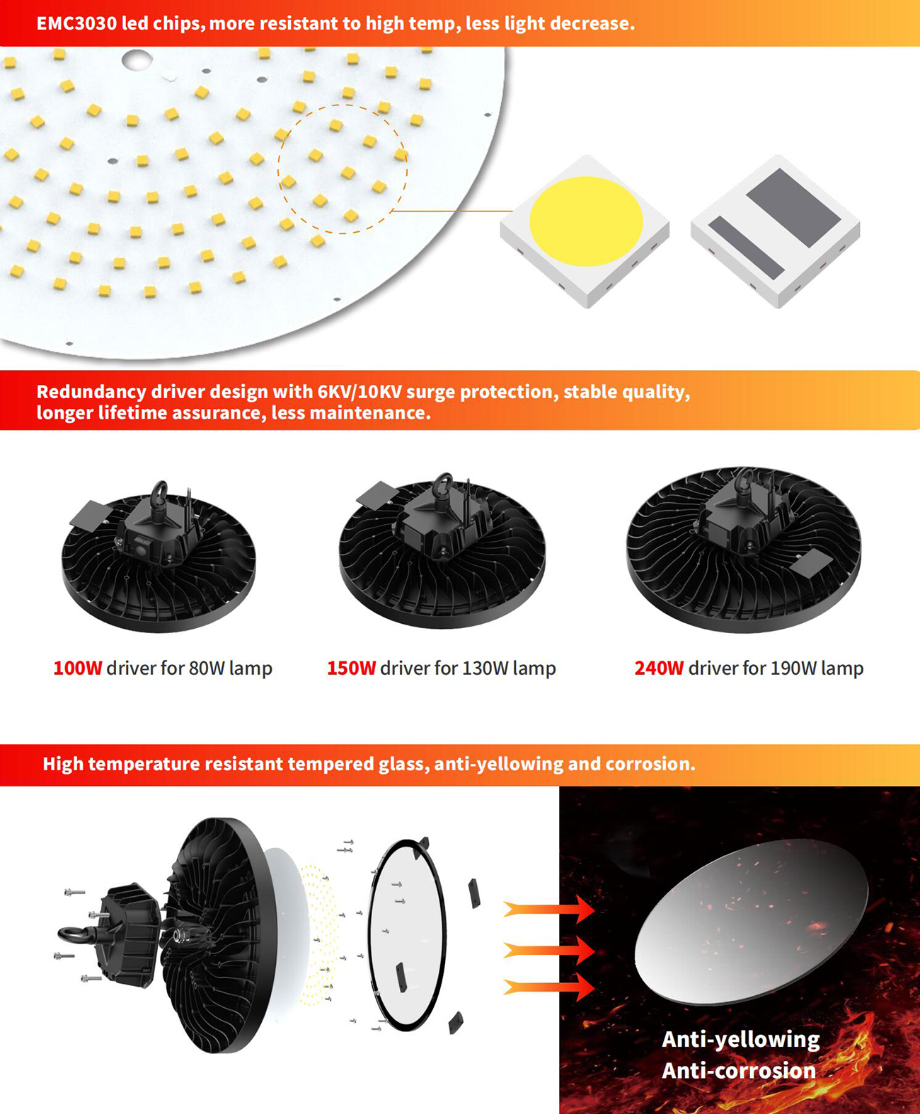 HB65 Hi-temp HighBay Light