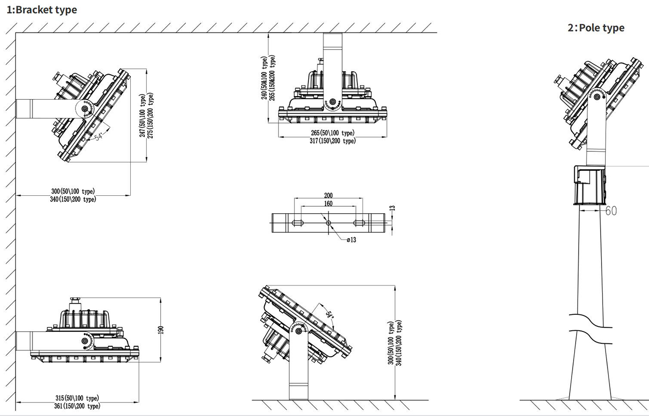 HL101 Explosion-proof & Hazardous Location LED Lights