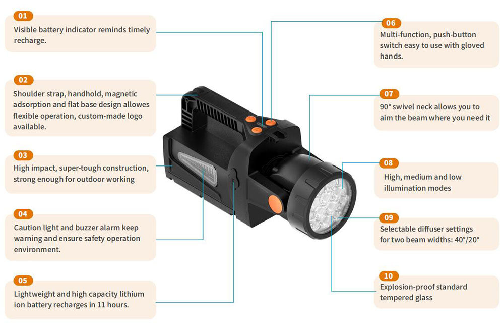 HL201 Explosion-proof Light