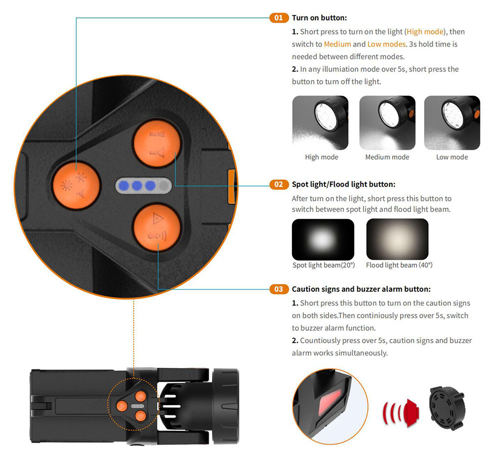 HL201 Explosion-proof Light