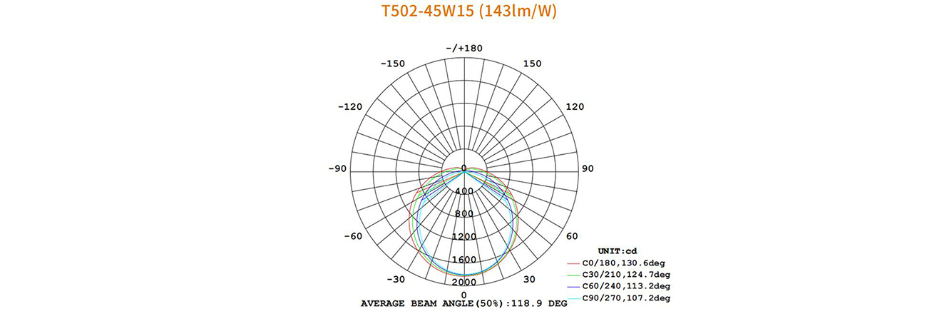 T502 Tri-proof Light